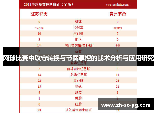 网球比赛中攻守转换与节奏掌控的战术分析与应用研究