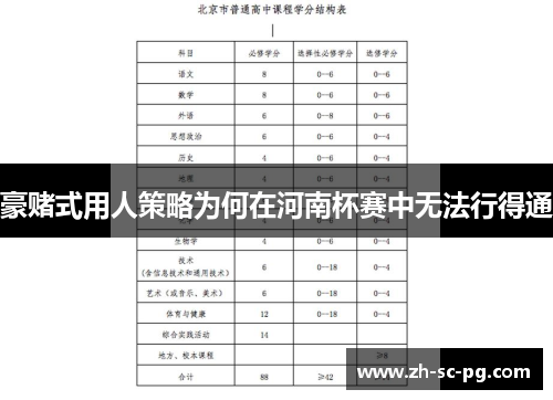 豪赌式用人策略为何在河南杯赛中无法行得通 豪赌式用人策略为何在河南杯赛中无法行得通