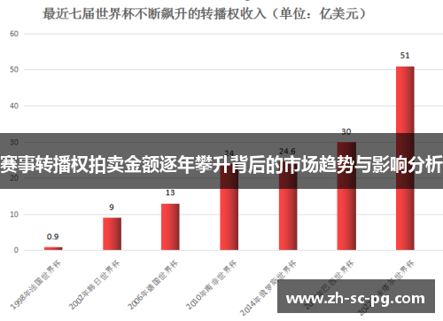 赛事转播权拍卖金额逐年攀升背后的市场趋势与影响分析