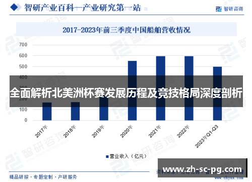 全面解析北美洲杯赛发展历程及竞技格局深度剖析