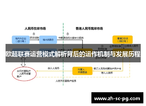 欧超联赛运营模式解析背后的运作机制与发展历程