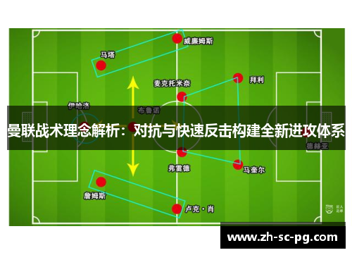 曼联战术理念解析：对抗与快速反击构建全新进攻体系
