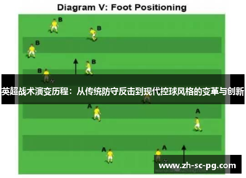 英超战术演变历程：从传统防守反击到现代控球风格的变革与创新